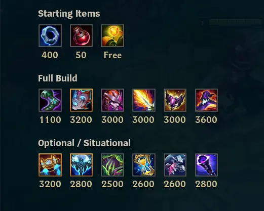 AP Thresh items