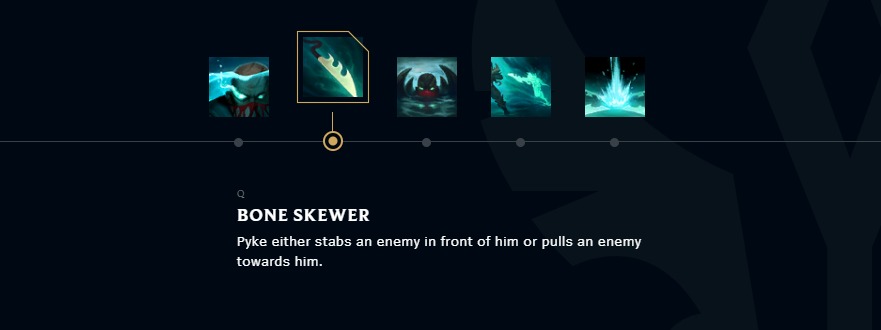 Pyke's Q